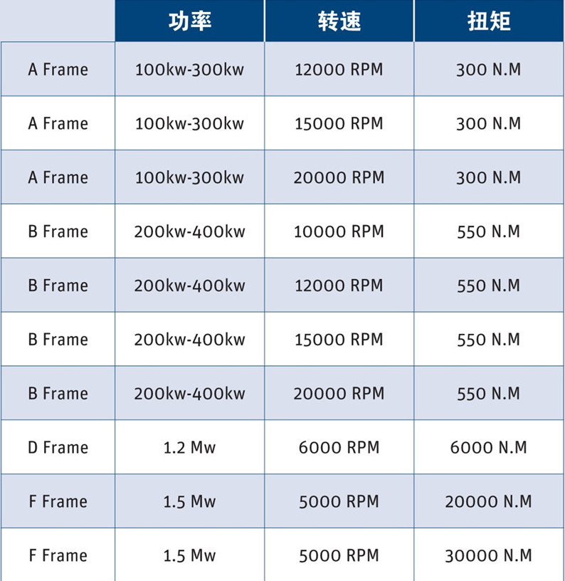 马拉松高速电机规格3-高速测试台